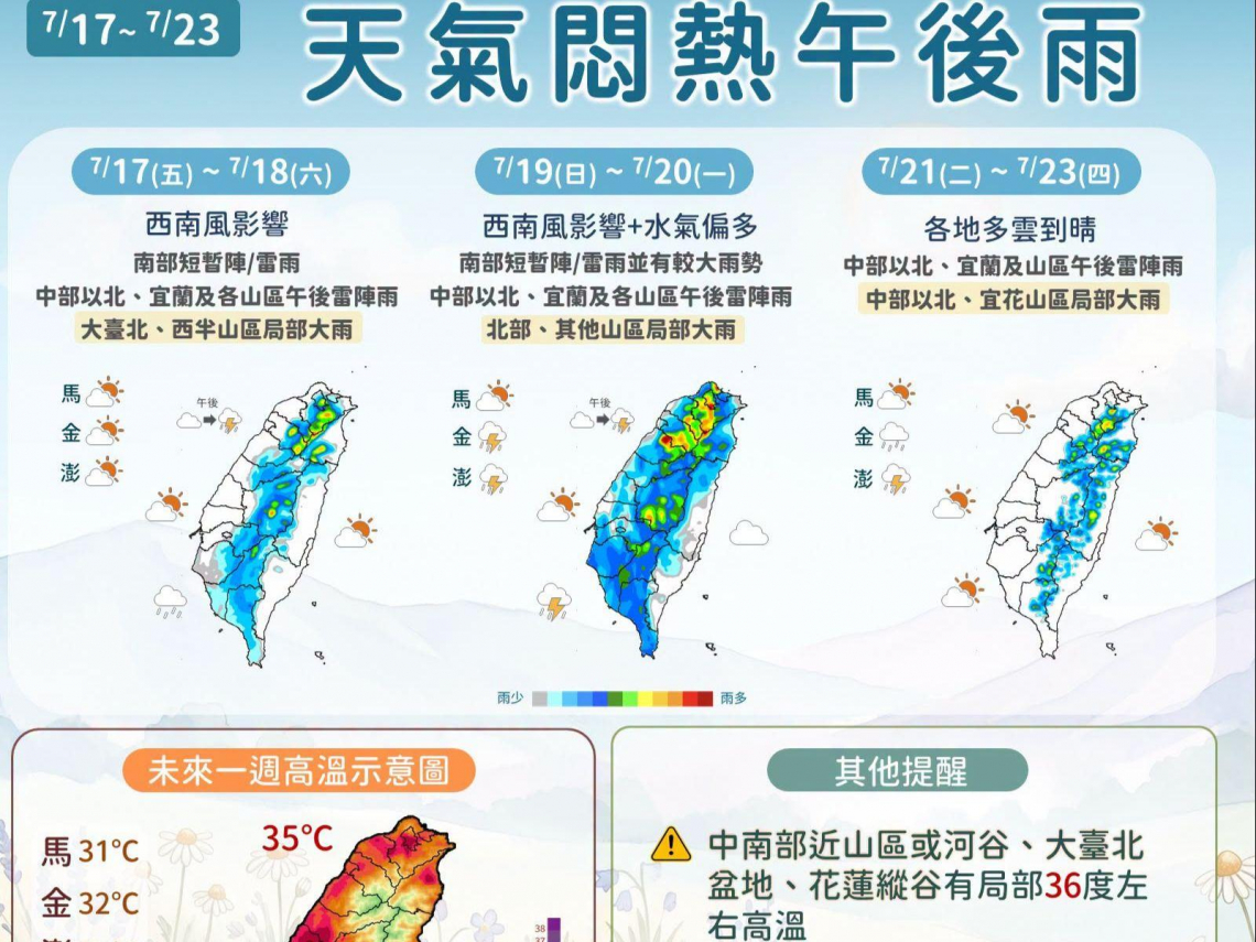 天氣／盛夏酷暑還沒完！午後雷陣雨下到何時？颱風紅霞確定夭折、月底還會有1-2個成形…10日報先看